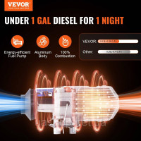Vevor 310531 Повітряний дизельний обігрівач Повітряний дизельний обігрівач Паркувальний обігрівач 12 В 2 кВт, Повітряний обігрівач Vevor 310531 Повітряний дизельний обігрівач Повітряний дизельний обігрівач Паркувальний обігрівач 12 В 2 кВт, Повітряний обігрівач