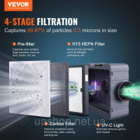 Vevor 311110 Очищувач повітря з 3-ступеневою негативною машиною, що накладається, на 800 CFM Vevor 311110 Очищувач повітря з 3-ступеневою негативною машиною, що накладається, на 800 CFM