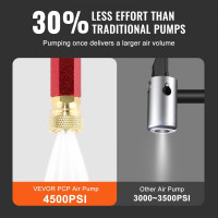 1015// VEVOR Ручний насос PCP, 4-ступінчастий, 30 МПа 4500 PSI насос високого тиску для заправки пневматичної зброї 1015// VEVOR Ручний насос PCP, 4-ступінчастий, 30 МПа 4500 PSI насос високого тиску для заправки пневматичної зброї